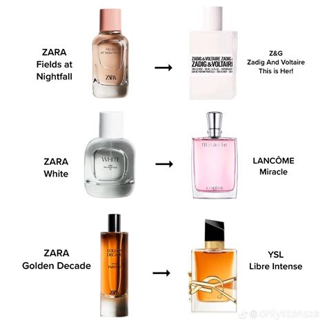 best women's perfume dupes|best zara perfume dupes.